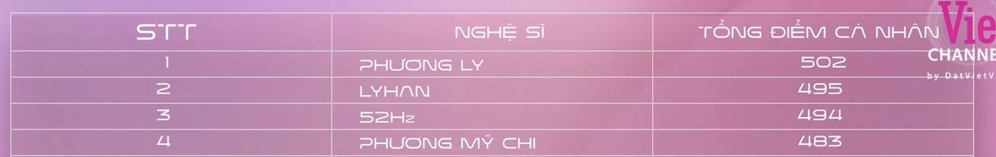 Đây chính là nhân vật