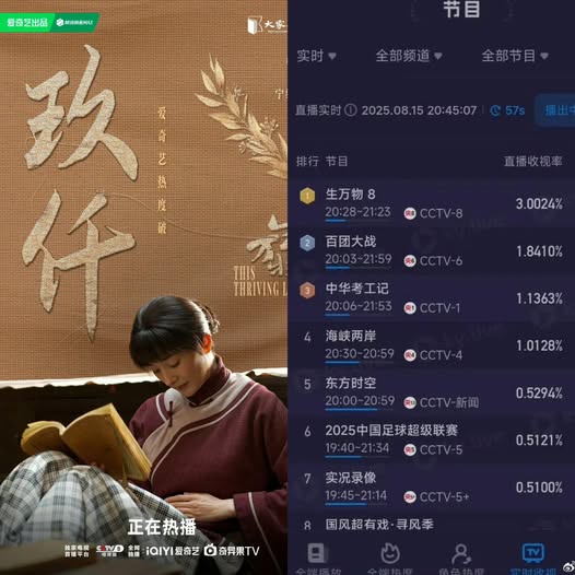 Phim Trung Quốc tưởng chán ngấy lại top 1 rating cả nước: Nữ chính đẹp điên lên được, lập kỷ lục vô địch 2025 quá đỉnh- Ảnh 1. Phim Trung Quốc tưởng chán ngấy lại top 1 rating cả nước: Nữ chính đẹp điên lên được, lập kỷ lục vô địch 2025 quá đỉnh- Ảnh 1.