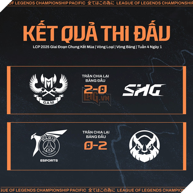 Kết quả cặp trận chia lại bảng đấu tại LCP 2025 Chung kết Mùa