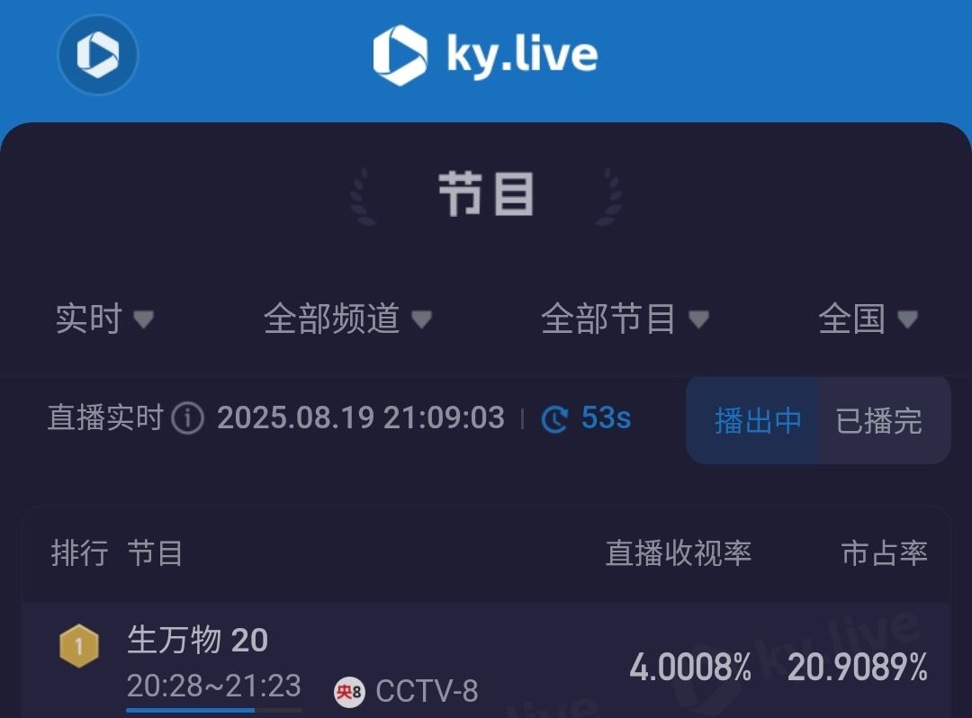 Phim Trung Quốc hay đến nỗi lập kỷ lục rating cao nhất 2025: Nữ chính được cả nước phong thần, cả đời chưa từng diễn hay đến thế- Ảnh 1.