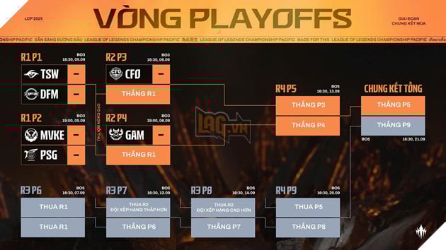 LCP 2025: Ket Thuc Vong Phan Hang Chung Ket Mua, Huong Den Playoffs Tu Ngay 5 Thang 9 9 Lịch thi đấu Vòng Playoffs LCP 2025 Chung kết Mùa
