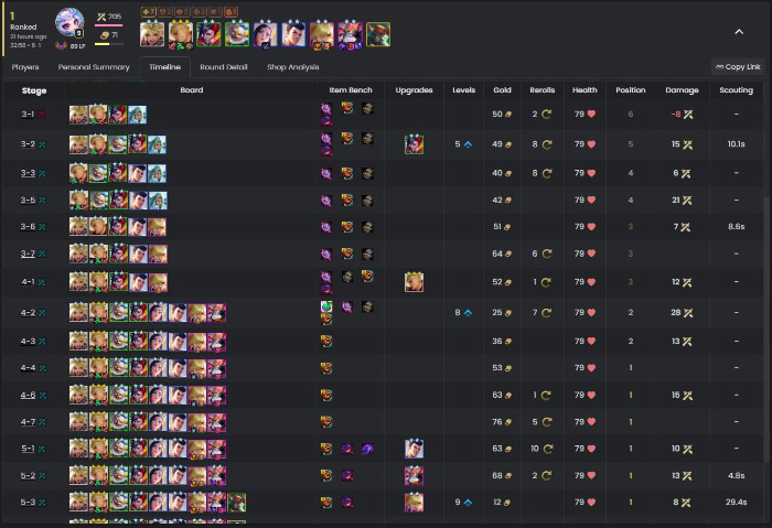 ĐTCL 15.4b: Mạnh dạn dùng Thức Tỉnh Kẻ Lừa Gạt cho Lõi Anh Hùng Vi để đạt thứ hạng cao 548403463 1962678801250989 86023
