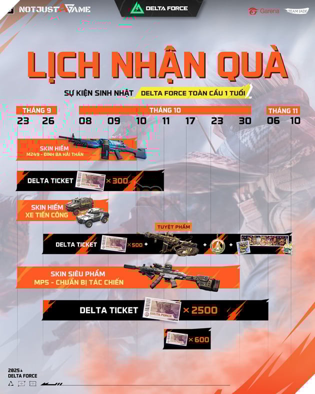 Delta Force Ra Mắt Bản Cập Nhật Giới Thiệu Mùa Mới War Ablaze - Hỏa Chiến 5