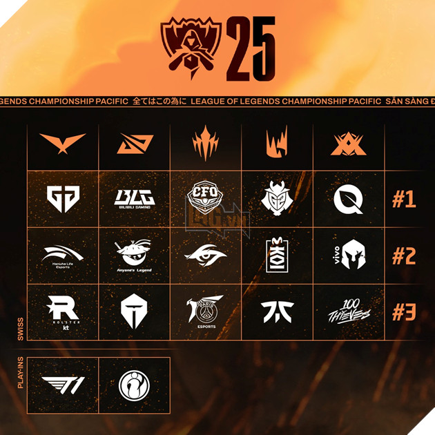 LMHT: GAM Esports Chinh Thuc Buoc Vao Giai Doan Cai To Doi Hinh Toan Dien Toàn bộ danh sách các đội tham gia CKTG 2025