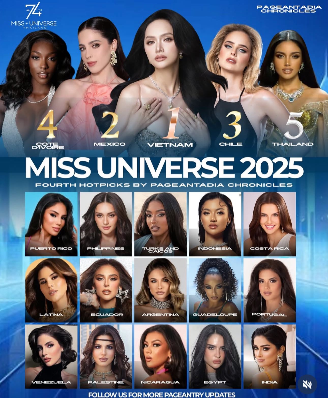 Kết quả không ngờ của Hương Giang tại Miss Universe 2025- Ảnh 1.