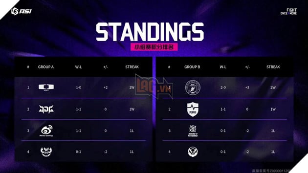 LMHT: Khi Giải Đấu ASI 2025 Tiếp Tục Cho Thấy Chênh Lệch Giữa LCK Và LPL 3