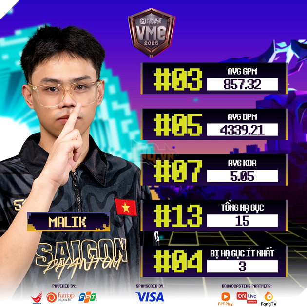 Visa VMC Mua Dong 2025: Nhan Dinh Co Hoi Vo Dich Cua Ba Doi Tuyen MLBB Manh Nhat 2 Visa VMC Mùa Đông 2025: Nhận Định Cơ Hội Vô Địch Của Ba Đội Tuyển MLBB Mạnh Nhất 2