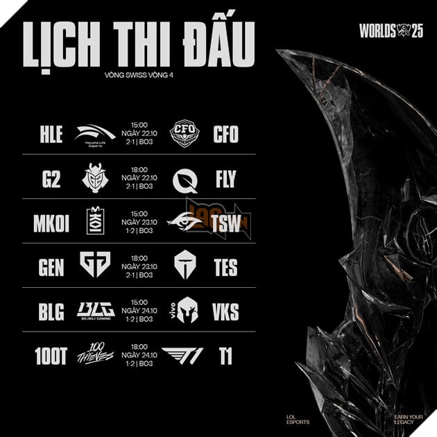 CKTG 2025: Lich Thi Dau Vong Thuy Si Giai Doan 4 - Ai Se Dung Buoc? CKTG 2025: Lịch Thi Đấu Vòng Thụy Sĩ Giai Đoạn 4 - Ai Sẽ Dừng Bước?