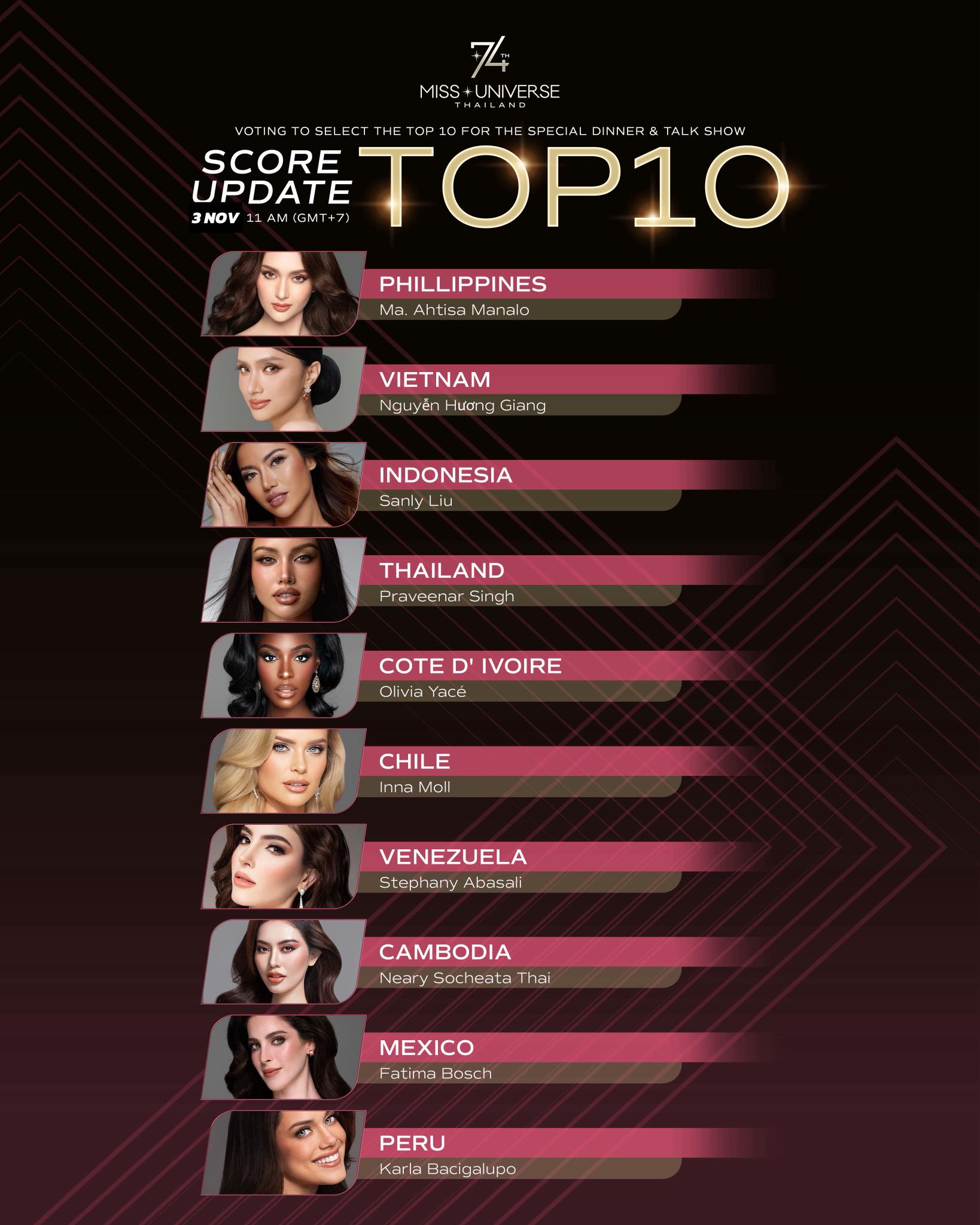 Miss Universe đăng