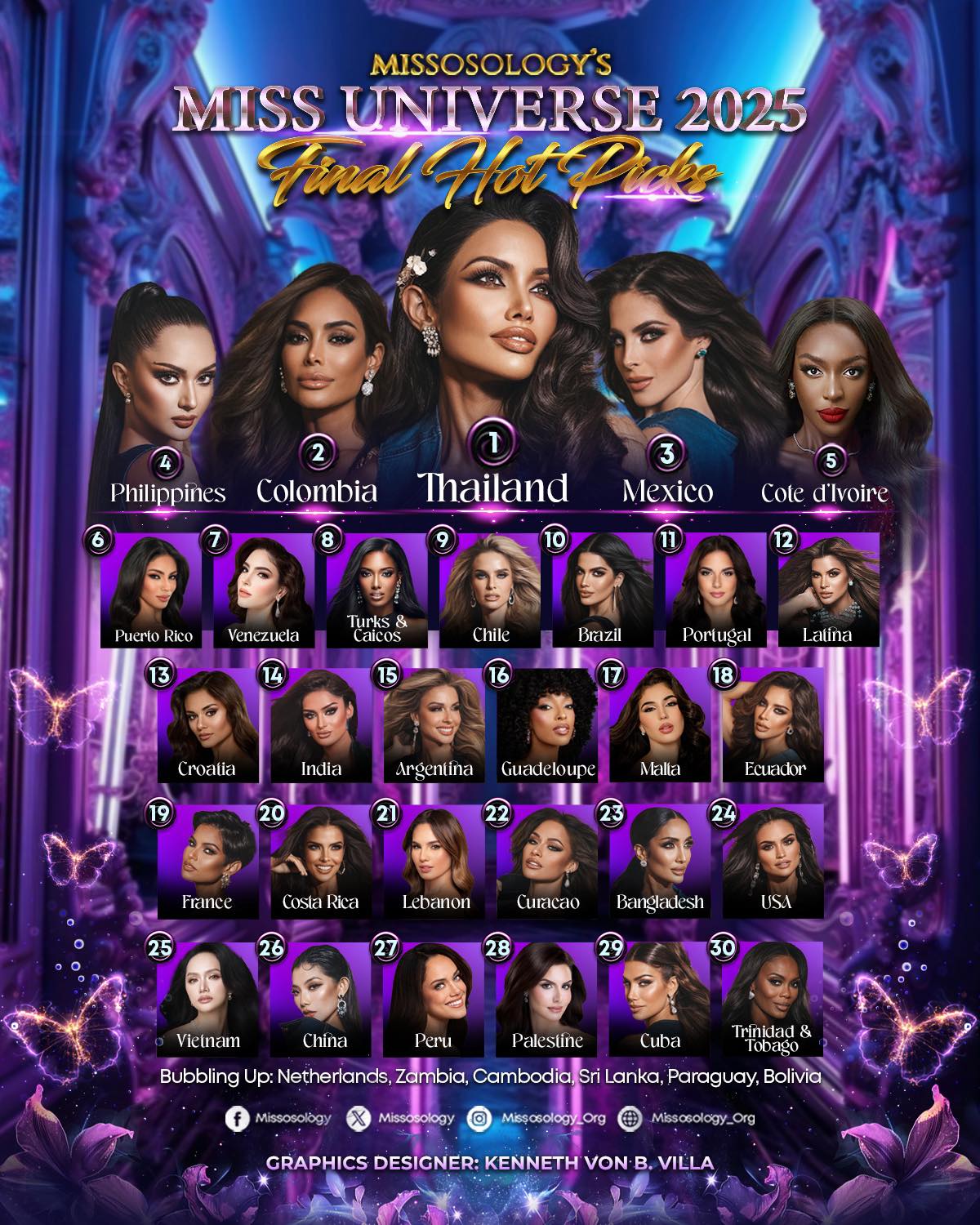 Người đẹp bị ông Nawat mắng chính thức đăng quang, Hương Giang trắng tay tại Miss Universe!- Ảnh 14. Người đẹp bị ông Nawat mắng chính thức đăng quang, Hương Giang trắng tay tại Miss Universe!- Ảnh 14.