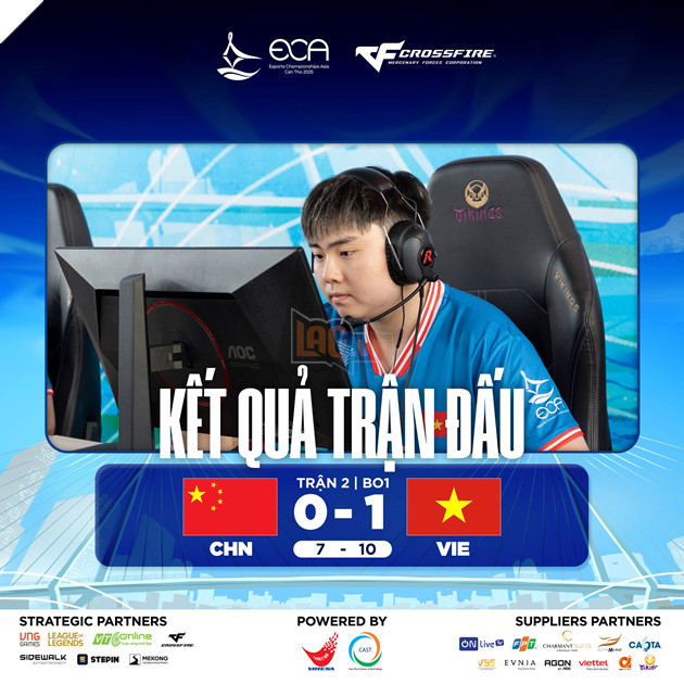 ECA 2025: Tong Ket Vong Loai Cac Mon Thi Dau Chinh Thuc ECA 2025: Tổng Kết Vòng Loại Các Môn Thi Đấu Chính Thức