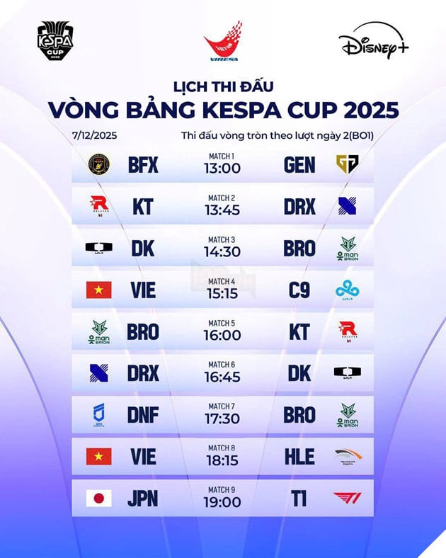 KESPA CUP 2025: Chính Thức Công Bố Kết Quả Bốc Thăm Chia Bảng Và Lịch Thi Đấu 5