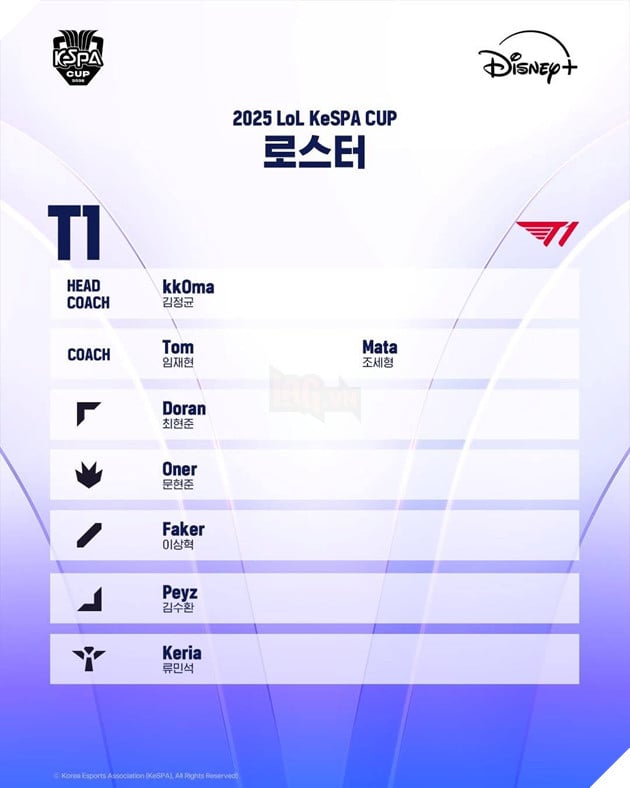 KeSPA Cup 2025: Danh Sach Chinh Thuc Cua Cac Doi Tuyen Tham Gia Giai Dau Off-Season KeSPA Cup 2025: Danh Sách Chính Thức Của Các Đội Tuyển Tham Gia Giải Đấu Off-Season