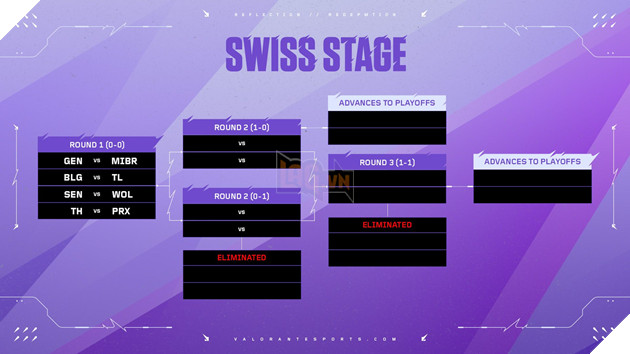 VALORANT Masters Toronto: Tong Hop Thong Tin Giai Dau Quoc Te Noi Bat Mua He Nay 2 Thể thức thi đấu Vòng Swiss