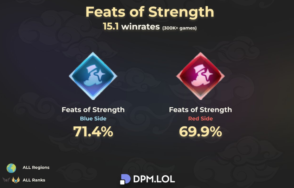 6-17365638837071649664286-1736589552527-17365895527271906024244 "Siêu tính năng" LMHT vừa ra mắt đã bị game thủ đòi làm lại ngay lập tức 6 17365638837071649664286 1736589552527 17365895527271906024244