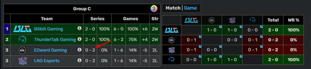 Bày tỏ sự ghen tị với Peyz, Scout vô tình hé lộ