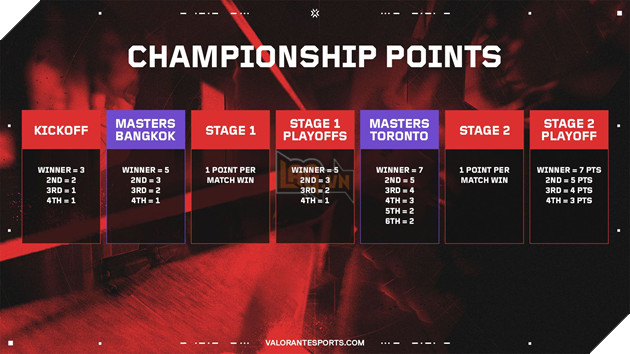 VALORANT Masters Toronto: Tong Hop Thong Tin Giai Dau Quoc Te Noi Bat Mua He Nay 7 VALORANT Masters Toronto: Tổng Hợp Thông Tin Giải Đấu Quốc Tế Nổi Bật Mùa Hè Này 7