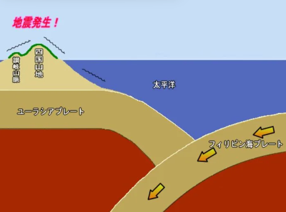 "Đếm ngược" siêu động đất rãnh Nankai: Nhật Bản phát hiện sụt lún bất thường, xác suất thảm hoạ ập đến lên tới 90% 8437108 1760000849859 17600008505521767683052