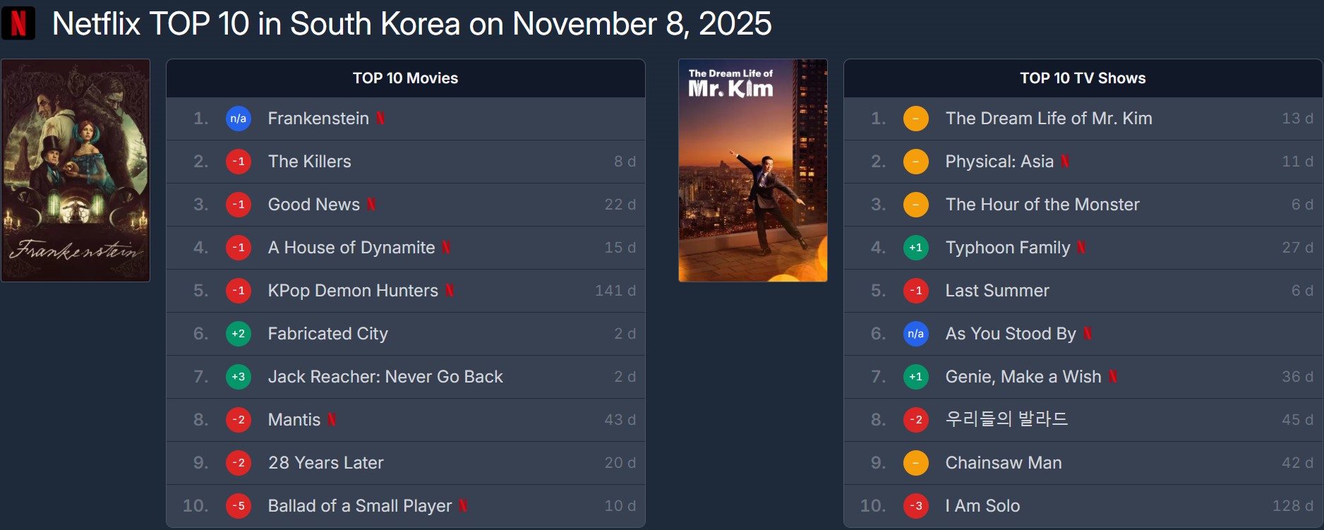 Diễn viên Việt duy nhất đóng phim Hàn top 1 Netflix hiện tại: Từ chối bom tấn của Song Hye Kyo, nghe lý do ai cũng tiếc- Ảnh 7.