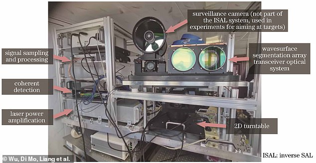 Vệ tinh do thám mới gây chấn động toàn cầu: Trung Quốc có thể nhìn thấy khuôn mặt chúng ta từ không gian?- Ảnh 2.