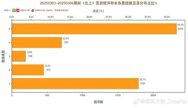 Rần rần vụ Bạch Lộc nghi bị Dương Tử hãm hại, netizen bất bình: Chơi xấu đến vậy là cùng- Ảnh 3. Rần rần vụ Bạch Lộc nghi bị Dương Tử hãm hại, netizen bất bình: Chơi xấu đến vậy là cùng- Ảnh 3.