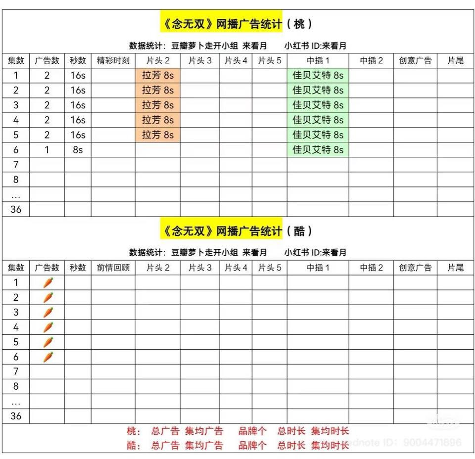 Mỹ nhân hạng A tái xuất thất bại toàn tập: 42 tuổi vẫn đóng thiếu nữ ở phim mới,