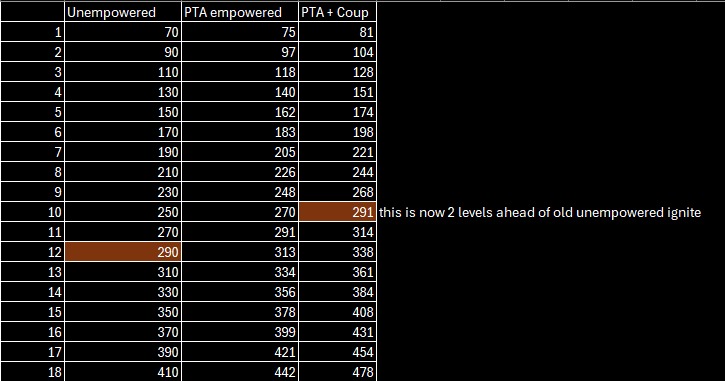LMHT: Combo Sẵn Sàng Tấn Công và Thiêu Đốt tăng sát thương “vượt cấp” a5699298ce7cd43b661c715009de53f5