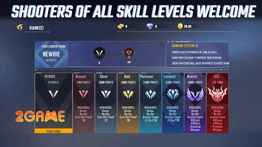 Ace Arena – Đấu trường FPS sáng tạo và chuyên sâu acearena 5