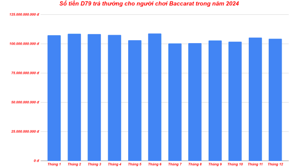 Top 5 game được chơi nhiều nhất tại nhà cái D79bet ad 4nxcbtwmf1x9zlcwoltqeee6phoqnakhna1yjjdx le4mczmw9zej1ocpzbyugxdineiozw 0p8h699b1tb0ccq59voketch4gjk0pb8h0wvbsaspw 888scpvkebxbw4uohzfachba