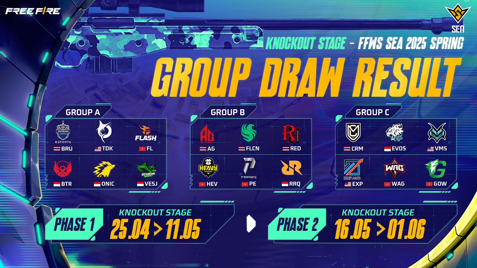 Giải đấu FFWS SEA 2025 Spring khởi tranh: Thể thức mới lạ, chế độ tử chiến bùng nổ! ad 4nxegz guftufsl rl54mhewt9urtbgm5nyzibp8gswpujfgviq6dvxkx 5cafw