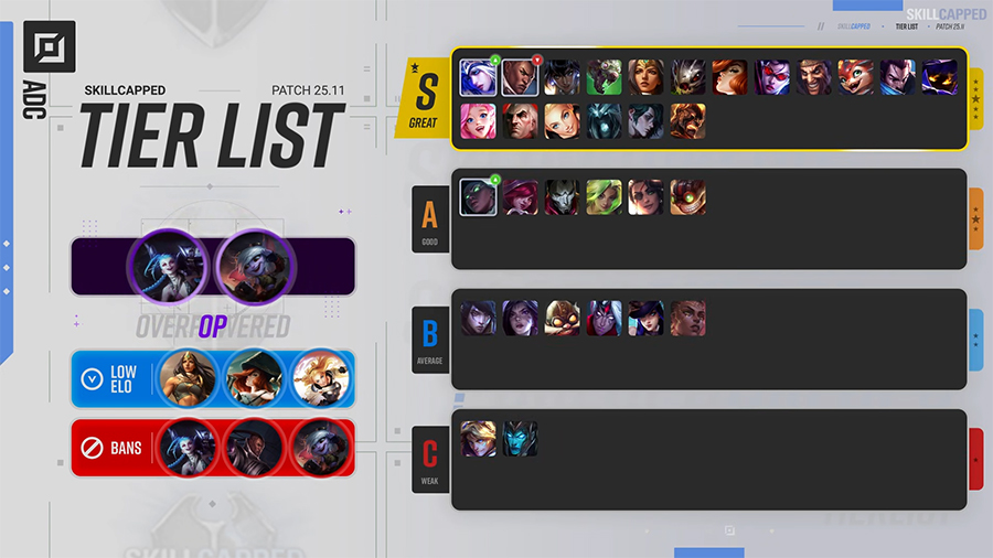Top Tier list LOL 25.11: Xếp hạng những vị tướng Liên Minh trong meta LMHT mới nhất adc 2511