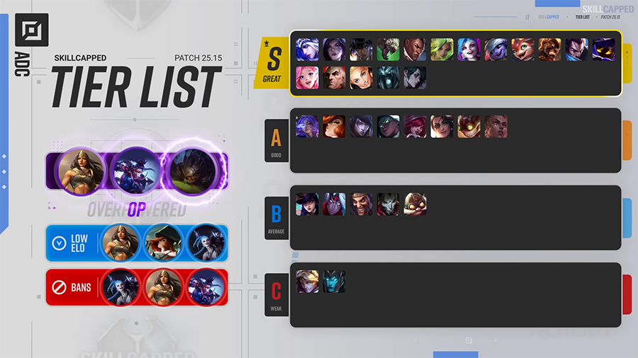 Top Tier list LOL 25.15: Xếp hạng những vị tướng Liên Minh trong meta LMHT mới nhất adc 2515