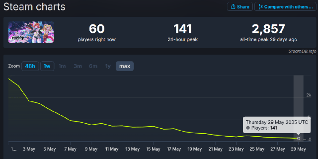 Bom tấn Steam siêu Bom tấn Steam siêu