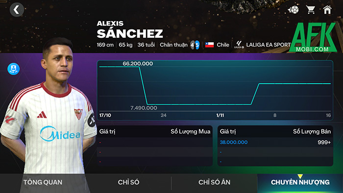 Hướng dẫn nhập môn Thị Trường Chuyển Nhượng trong game EA Sports FC Mobile Vietnam 5