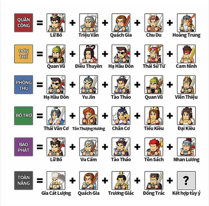 Một số mẹo chơi game 3Q: Thành Chủ Tiêu Dao hữu ích dành cho tân thủ 5 Một số mẹo chơi game 3Q: Thành Chủ Tiêu Dao hữu ích dành cho tân thủ 5