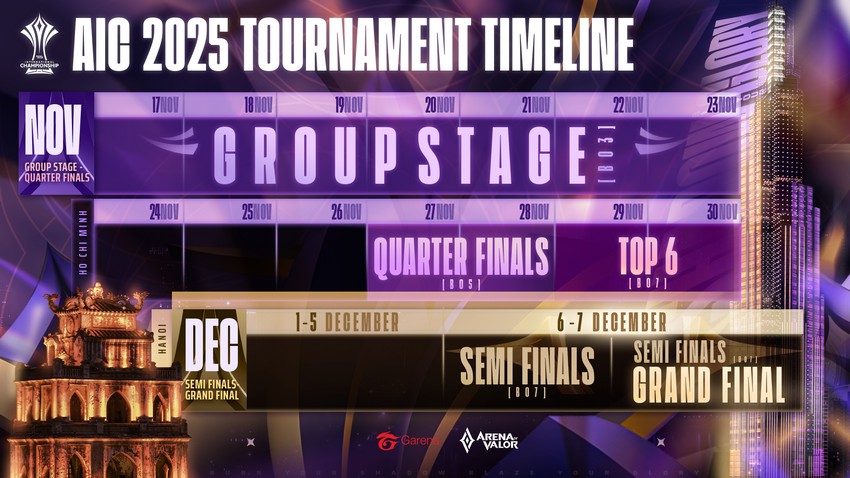 Giải vô địch Liên Quân Mobile quốc tế AIC 2025 trở lại tại Hà Nội với tổng giải thưởng 500.000 USD aic 2025 1