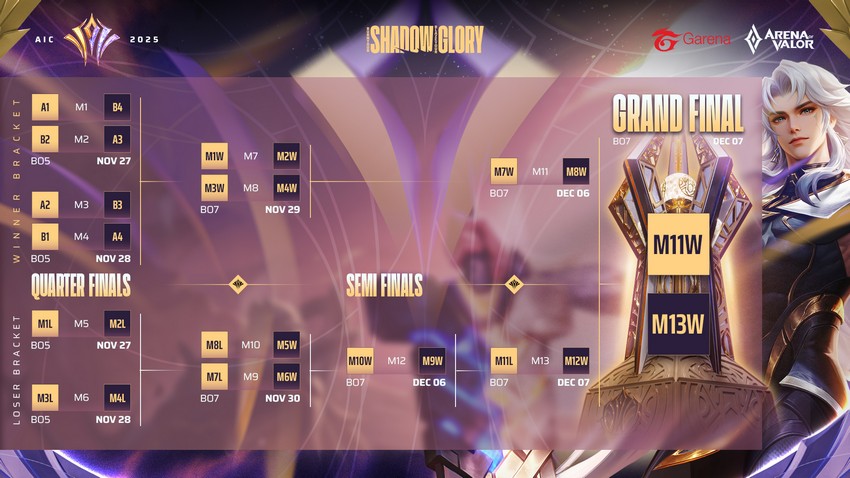 Giải vô địch Liên Quân Mobile quốc tế AIC 2025 trở lại tại Hà Nội với tổng giải thưởng 500.000 USD aic 2025 2