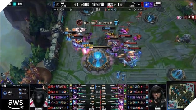 CKTG 2025: Vượt ải Anyone's Legends, T1 Thẳng Tiến Vào Bán Kết Để Đối Mặt TOP Esports 13