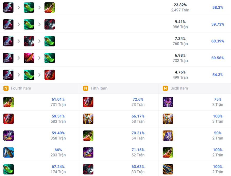 ambessa-build-2025 Ambessa Build Season 2025: Bảng ngọc và cách lên đồ mạnh nhất ambessa build 2025