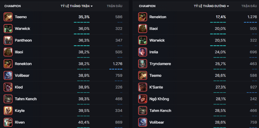 ambessa-counter Ambessa Build Season 2025: Bảng ngọc và cách lên đồ mạnh nhất ambessa counter