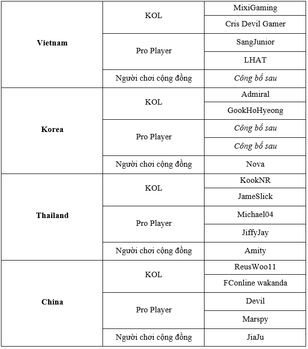 Việt Nam chính thức đăng cai tổ chức FC Pro Festival 2025 với sự hiện diện của Ricardo Kaká & Luís Figo- Ảnh 5. Việt Nam chính thức đăng cai tổ chức FC Pro Festival 2025 với sự hiện diện của Ricardo Kaká & Luís Figo- Ảnh 5.