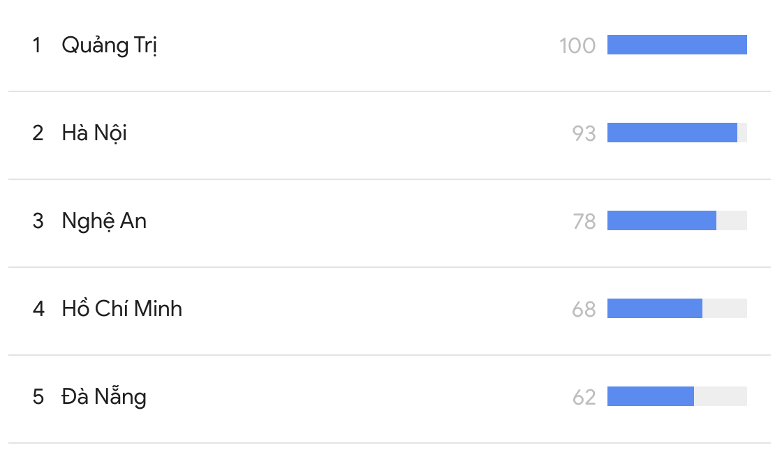 Lotus Chat vượt Zalo, Messenger, lọt top 3 app chat được tải nhiều nhất tại Việt Nam- Ảnh 1. Lotus Chat vượt Zalo, Messenger, lọt top 3 app chat được tải nhiều nhất tại Việt Nam- Ảnh 1.