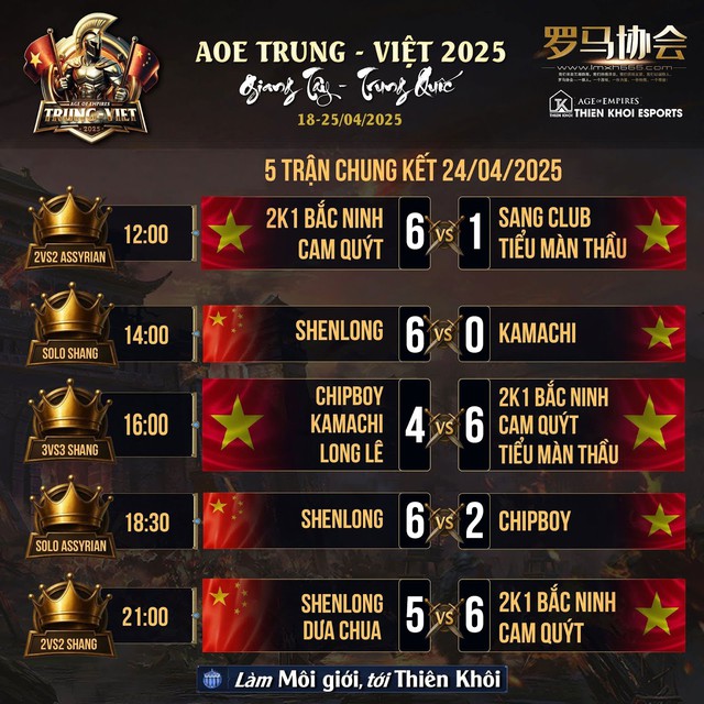 AoE Trung Việt 2025 và cái kết