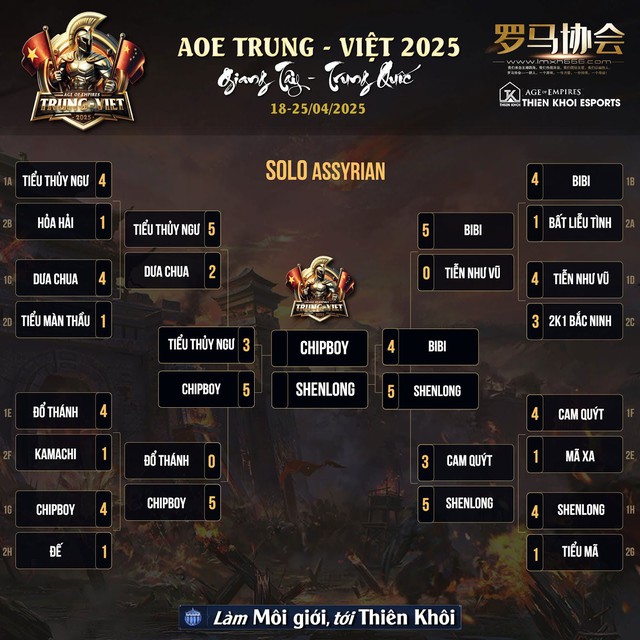 AoE Việt Nam làm nên lịch sử: 5 chung kết, 2 cúp sớm trên xứ tỷ dân- Ảnh 3. AoE Việt Nam làm nên lịch sử: 5 chung kết, 2 cúp sớm trên xứ tỷ dân- Ảnh 3.