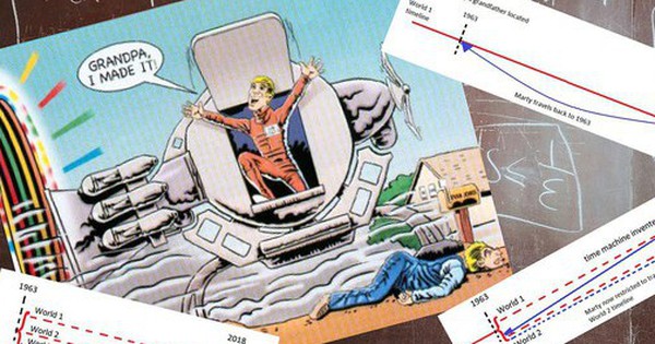 Du hành thời gian: Nghịch lý ông nội và lời giải mới từ vật lý hiện đại avatar1736431245543 1736431245921703636994 0 17 315 521 crop 1736431284629709135896jpeg