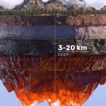 Một công ty khoan chiếc hố sâu nhất thế giới: "Cục pin vô hạn" lộ ra, đủ cho nhân loại dùng 20 triệu năm avatar1740446395090 1740446415305862228603jpg