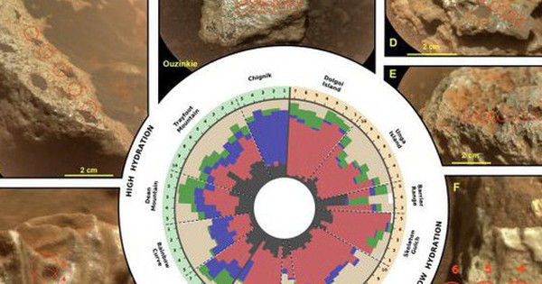 Bắn laser vào đá Sao Hỏa, tàu NASA tìm ra manh mối sự sống avatar1742205179532 1742205179772947796956 0 36 315 540 crop 17422051955771501038989jpg
