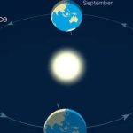 Hồi hộp đếm ngược đến ngày ngắn nhất trong lịch sử Trái đất avatar1751764061570 17517640618511269166851jpg