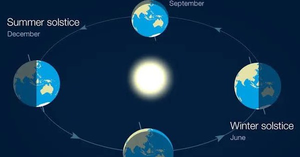 Hồi hộp đếm ngược đến ngày ngắn nhất trong lịch sử Trái đất avatar1751764061570 17517640618511269166851jpg