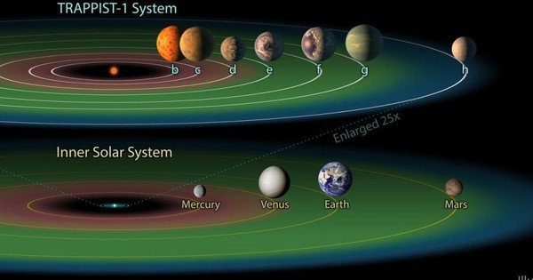 Tin xấu về sự sống ở "ngoại Trái Đất đá ôn đới" avatar1755334114872 17553341152301074466781jpg